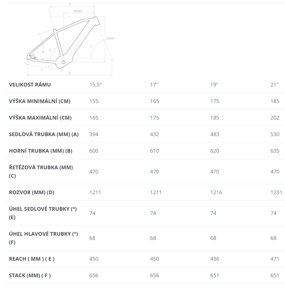velikost rámu - geometrie 4EVER EXSTREAM ELITE 820 barva MATT CHAMELEON / WHITE