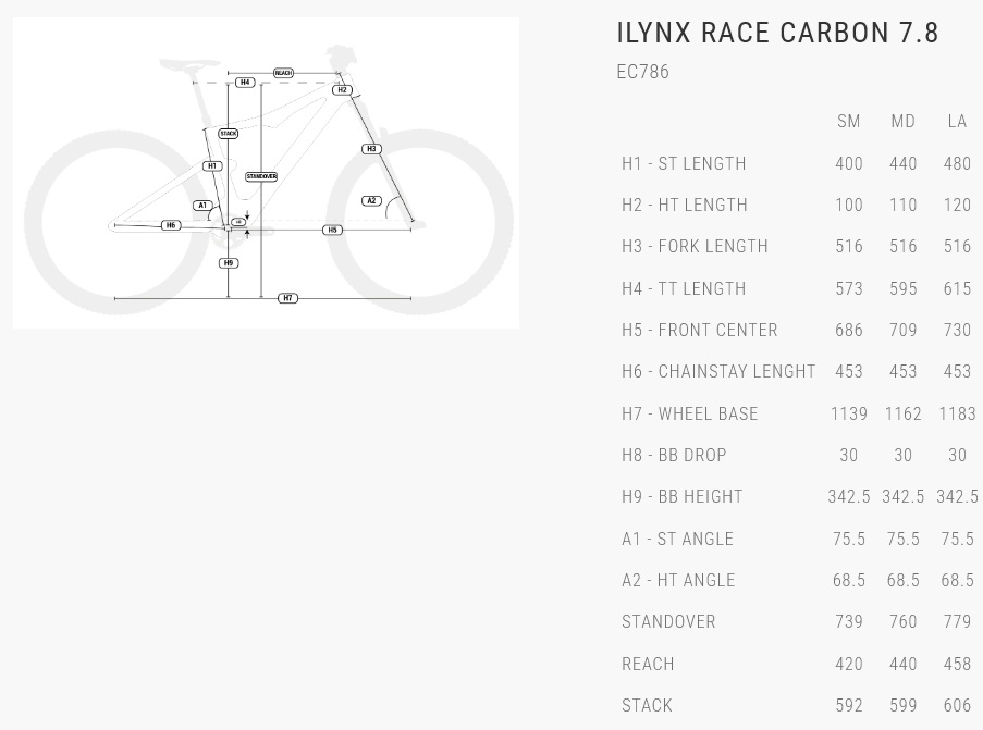 velikost rámu - geometrie BH iLYNX RACE CARBON 7.8 EC786 barva GOLD ROSE / ORANGE / BLACK