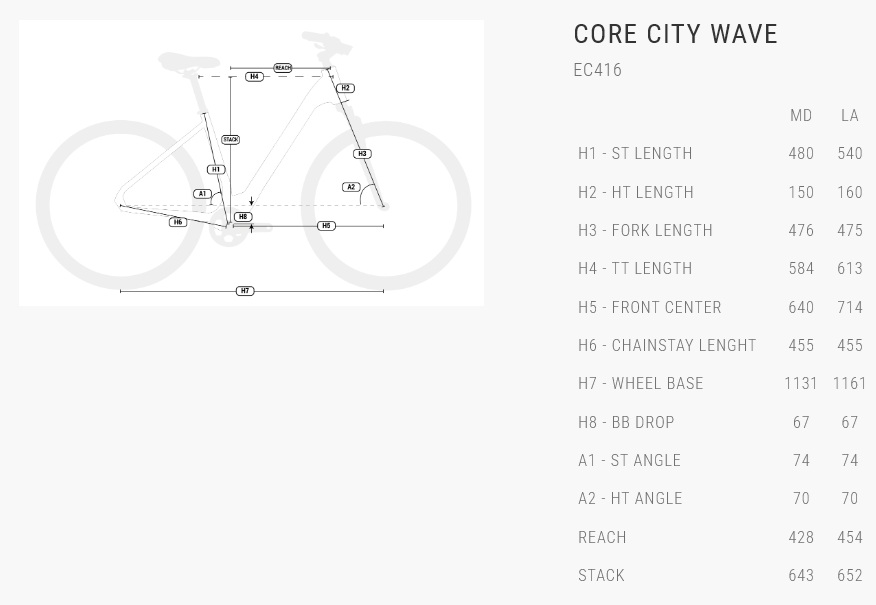 velikost rámu - geometrie BH CORE CITY WAVE EC415 barva DARK GREY