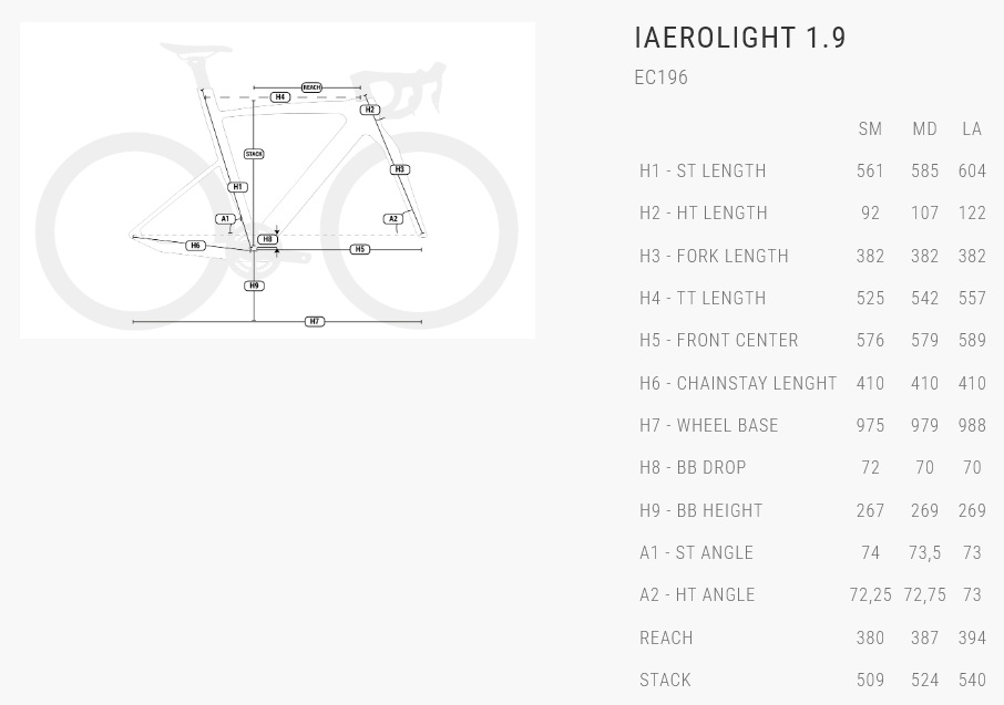 velikost rámu - geometrie BH iAEROLIGHT PRO 1.9 EC196 barva DARK RED / WHITE / ROSE