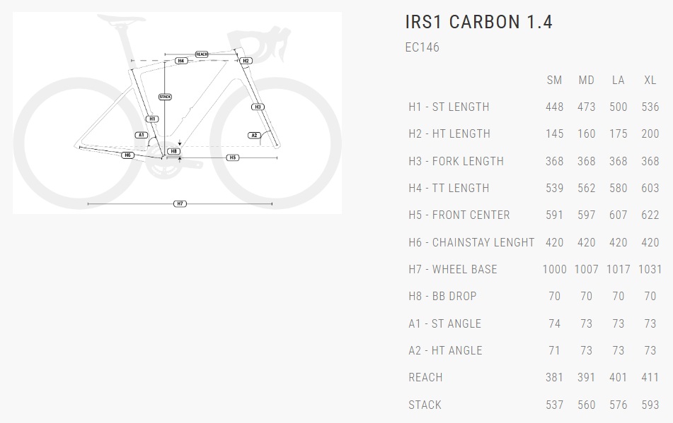 velikost rámu - geometrie BH iRS1 CARBON 1.4 EC146 barva WHITE / ORANGE