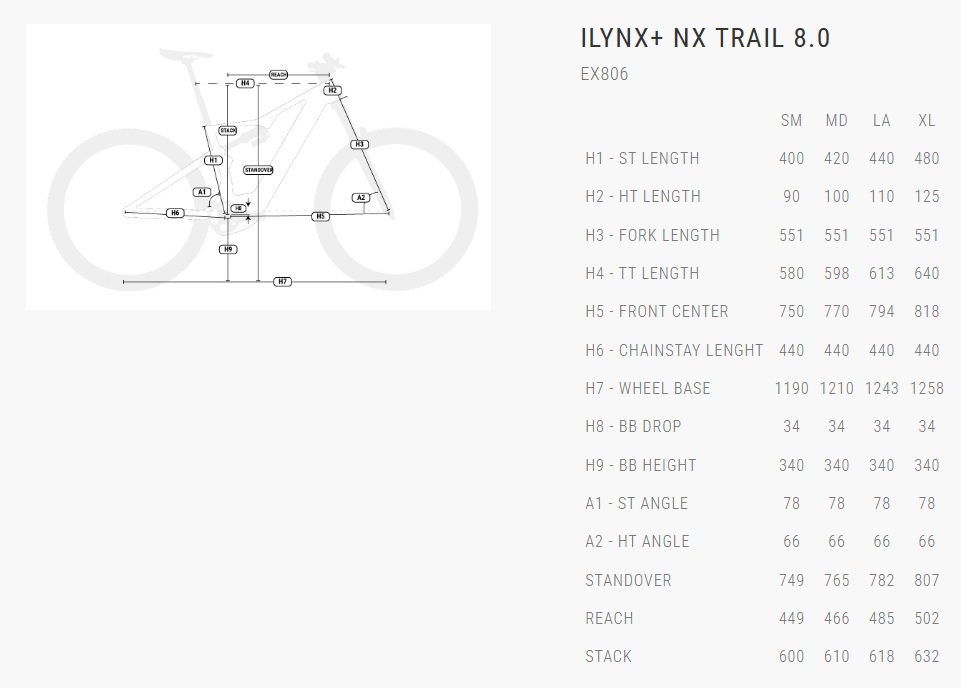 velikost rámu - geometrie BH iLYNX+ NX TRAIL 8.0 EX806 barva BLACK / AQUAMARINE