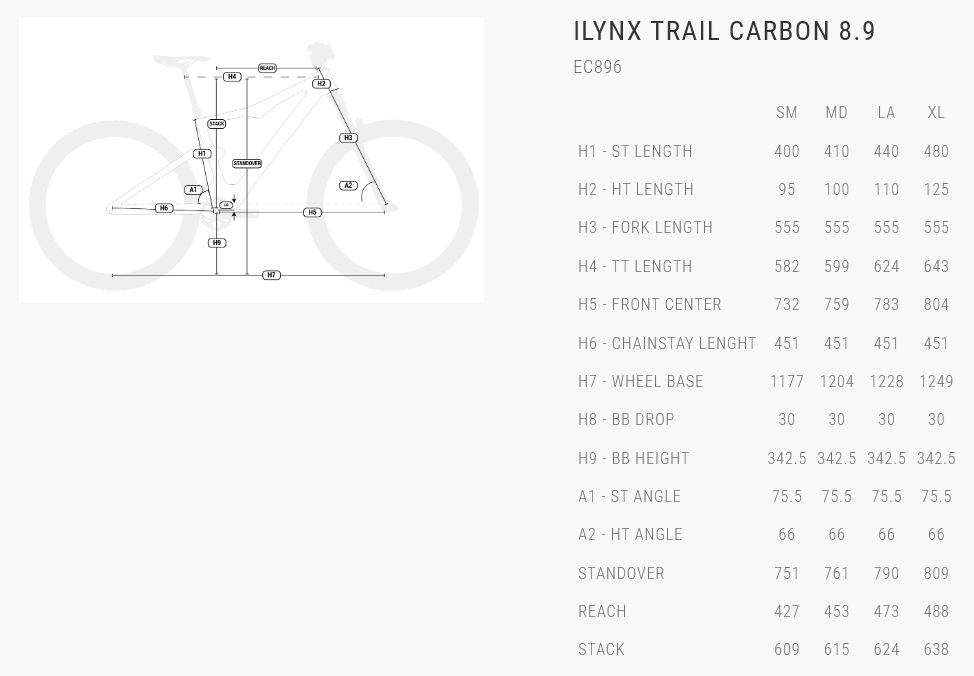 velikost rámu - geometrie BH iLYNX TRAIL CARBON 8.9 EC896 barva DARK BLUE, MINT