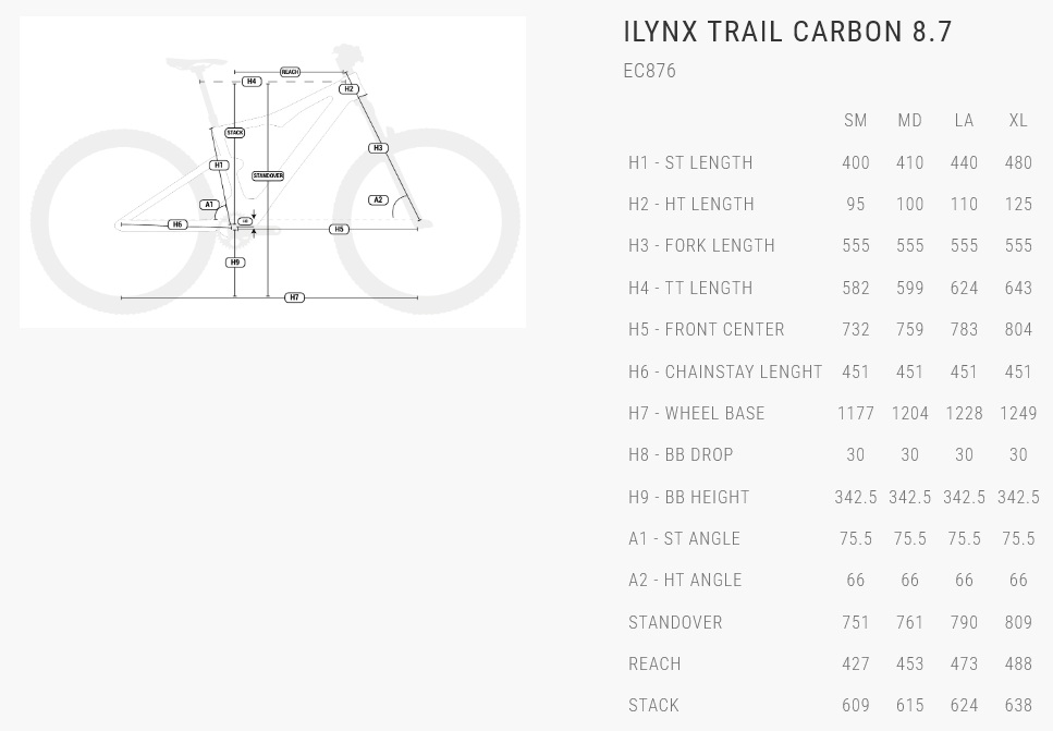 velikost rámu - geometrie BH iLYNX TRAIL CARBON 8.7 EC876 barva DARK BLUE, MINT