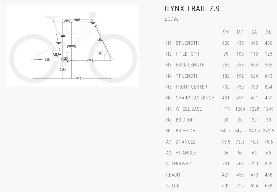 velikost rámu - geometrie BH iLYNX TRAIL 7.9 EC796 barva DARK BLUE, MINT