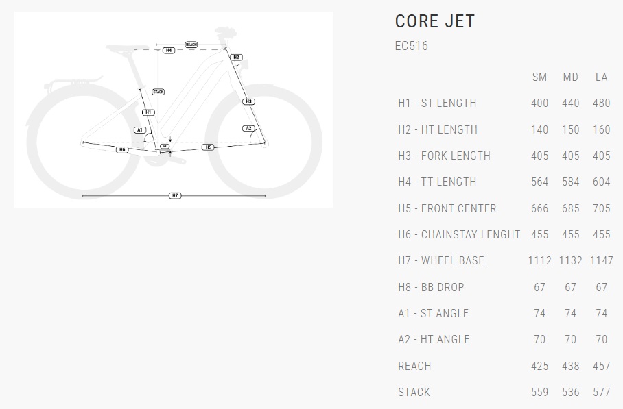 velikost rámu - geometrie BH CORE JET EC516 barva SILVER / DARK GREY