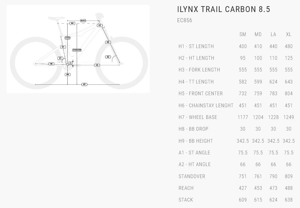 velikost rámu - geometrie BH iLYNX TRAIL CARBON 8.5 EC856 barva DARK GREEN, MINT