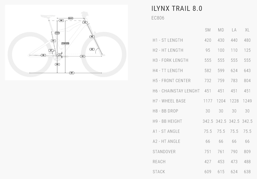 velikost rámu - geometrie BH iLYNX TRAIL 8.0 EC806 barva DARK BLUE, MINT