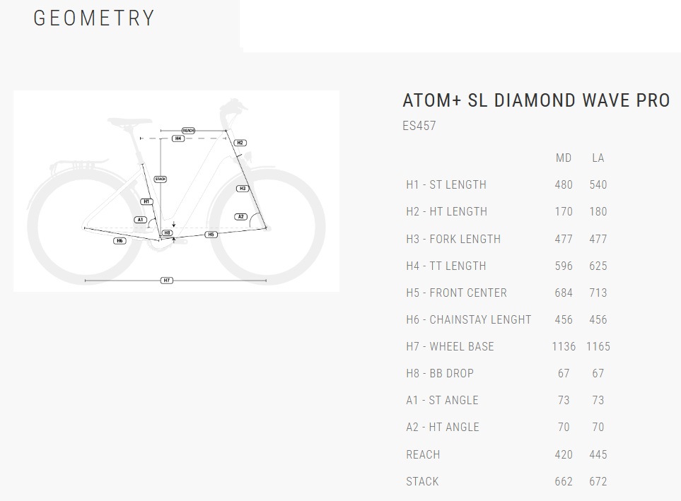 velikost rámu - geometrie BH ATOM+ SL DIAMOND WAVE PRO ES457 barva DARK RED / BROWNGREY