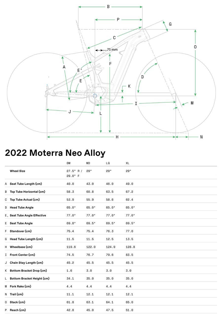 velikost rámu - geometrie CANNONDALE MOTERRA NEO 4 BOSCH barva ORG