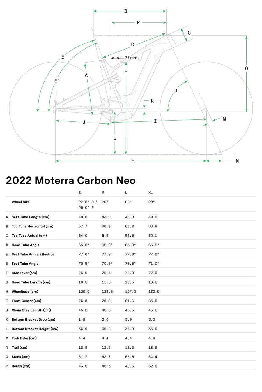 velikost rámu - geometrie CANNONDALE MOTERRA NEO CARBON 1 BOSCH barva Orange