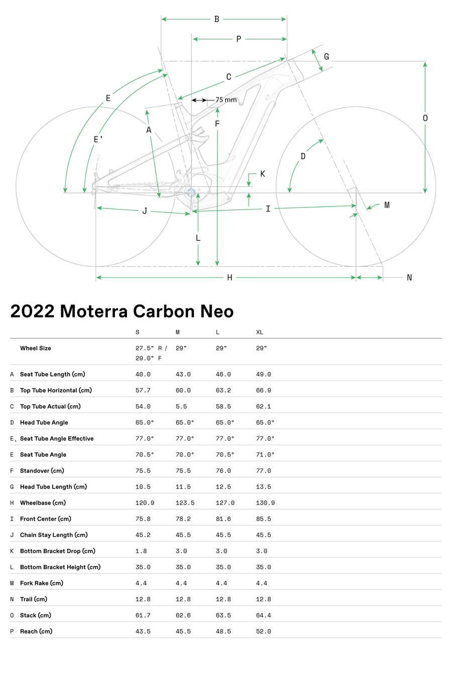 velikost rámu - geometrie CANNONDALE MOTERRA NEO CARBON 2 BOSCH barva Mantis