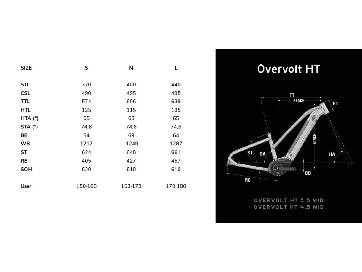 velikost rámu - geometrie CRUSSIS ONE-Guera 9.10-(900 Wh) barva ŠEDÁ ZELENÁ