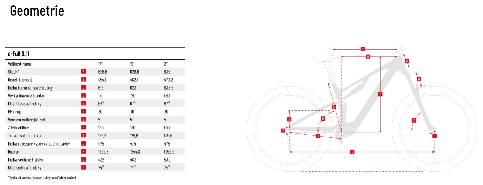 velikost rámu - geometrie CRUSSIS ONE-Full 9.11-(894 Wh) barva ŠEDÁ ČERNÁ