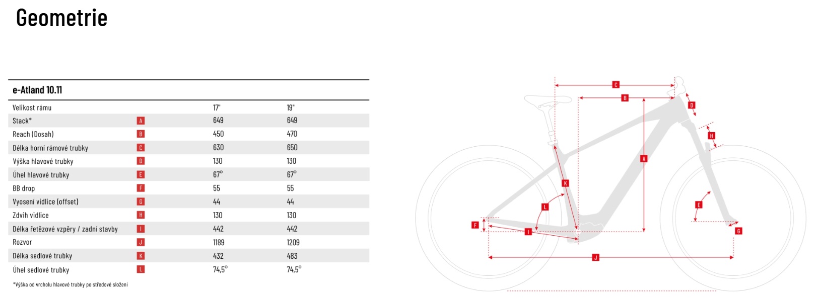 velikost rámu - geometrie CRUSSIS e-Atland 10.11-(715 Wh) barva METALICKÁ ŠEDÁ / ZLATÁ