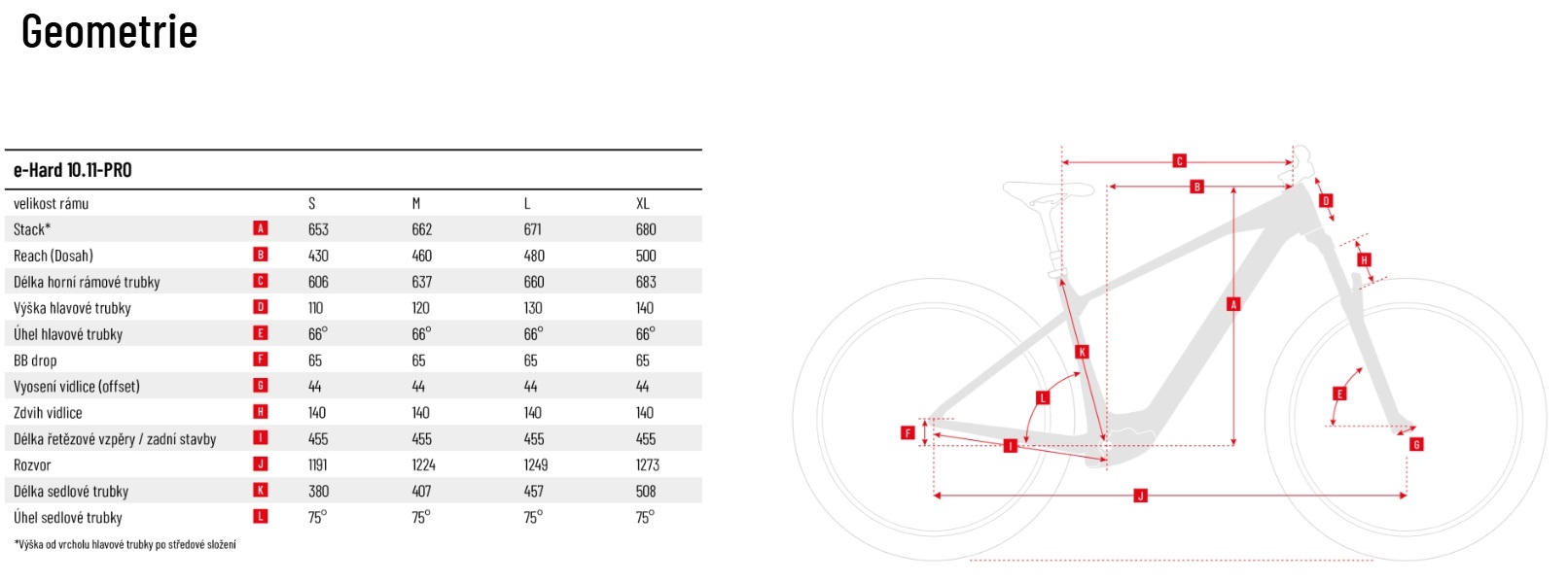 velikost rámu - geometrie CRUSSIS e-Hard 10.11-PRO (715 Wh) barva STŘÍBRNÁ / ČERVENÁ