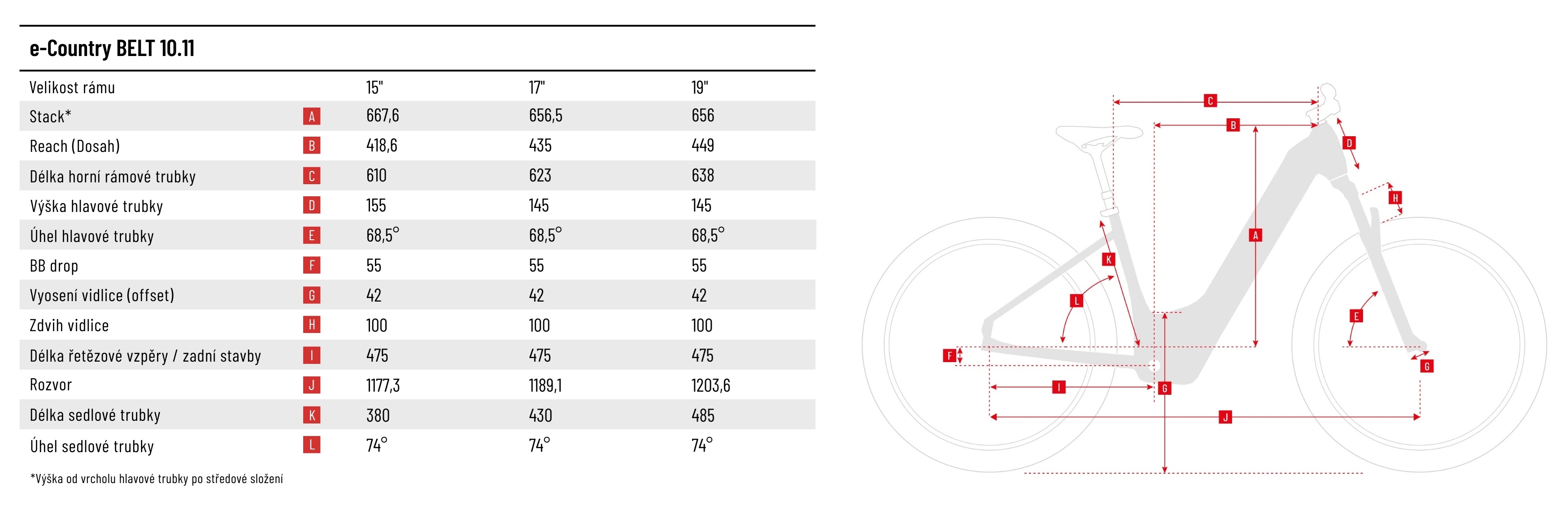 velikost rámu - geometrie CRUSSIS e-Country BELT 10.11-(715 Wh) barva METALICKÁ BÍLÁ ČERNÁ
