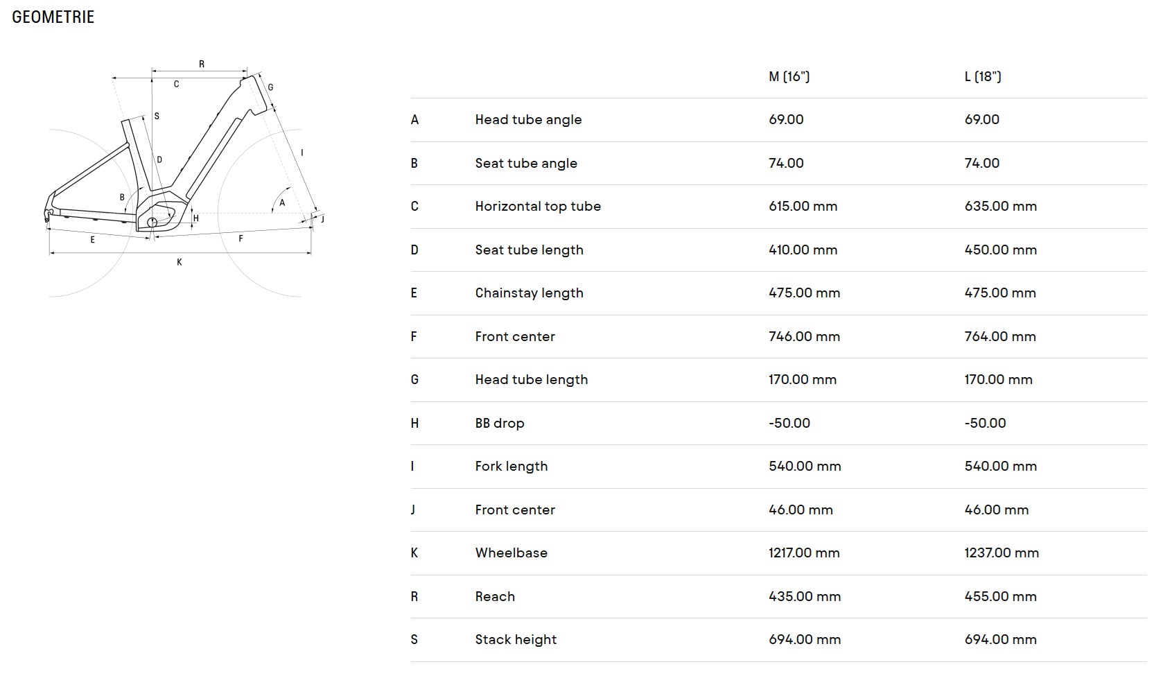 velikost rámu - geometrie CTM ROXXY GX barva ČERVENÁ