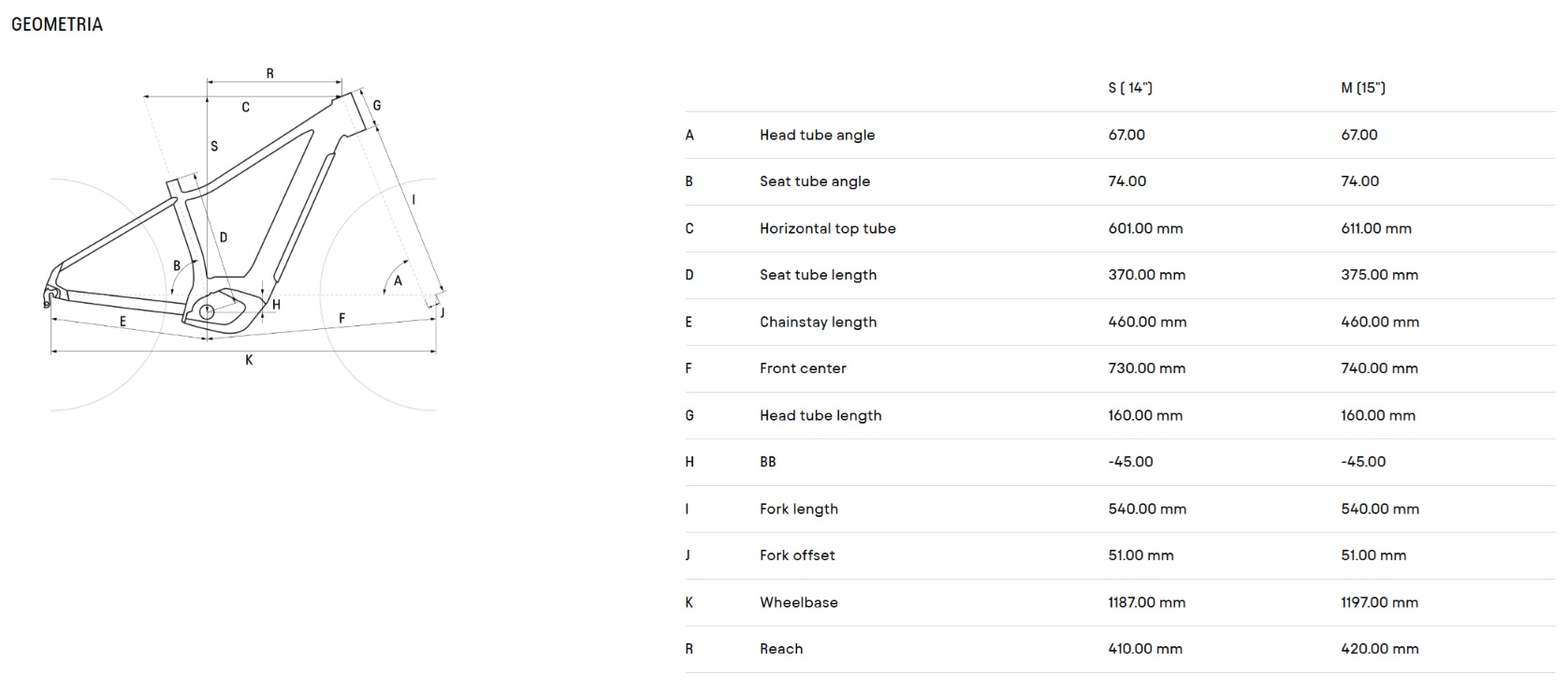 velikost rámu - geometrie CTM RUBY GX 29