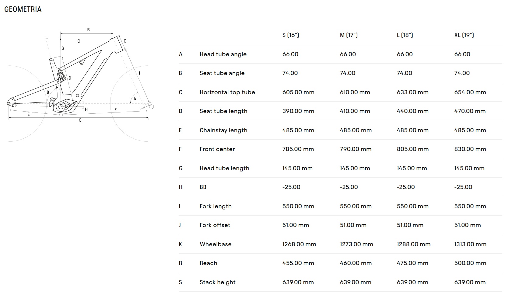 velikost rámu - geometrie CTM AREON GX Comp barva ČERNÁ / MATNÁ ŠALVĚJOVÁ