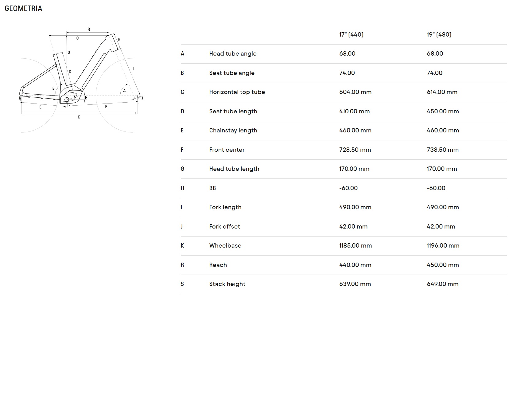 velikost rámu - geometrie CTM METRIC GX 2.0 barva MATNÁ SIVOZELENÁ