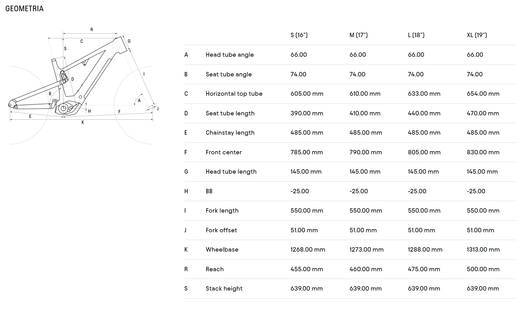 velikost rámu - geometrie CTM AREON GX Xpert barva ČERNÁ / PETROLEJOVÁ