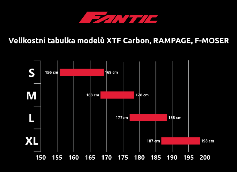 fotka elektrokola FANTIC Rampage 1.4 Carbon Race 2023 barva ČERNÁ