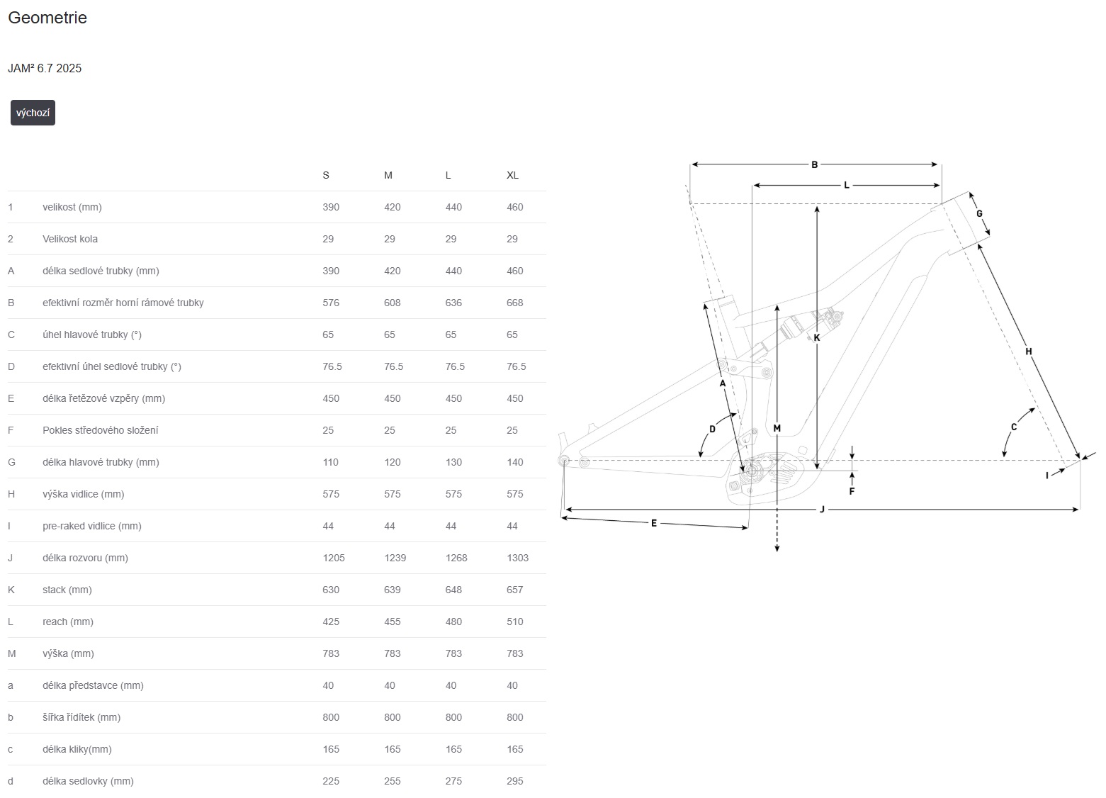 velikost rámu - geometrie FOCUS JAM² 6.7 2025 barva WHITE / ADAMANTSILVER