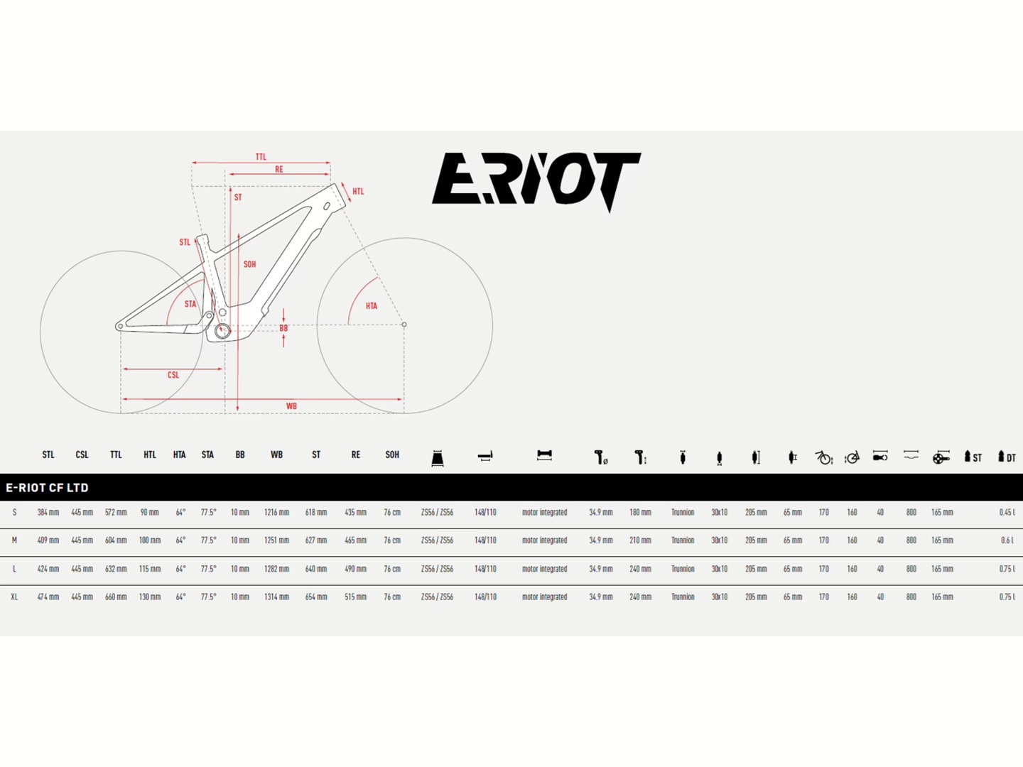 velikost rámu - geometrie GHOST E-Riot CF Pro barva LATÉ BLUE