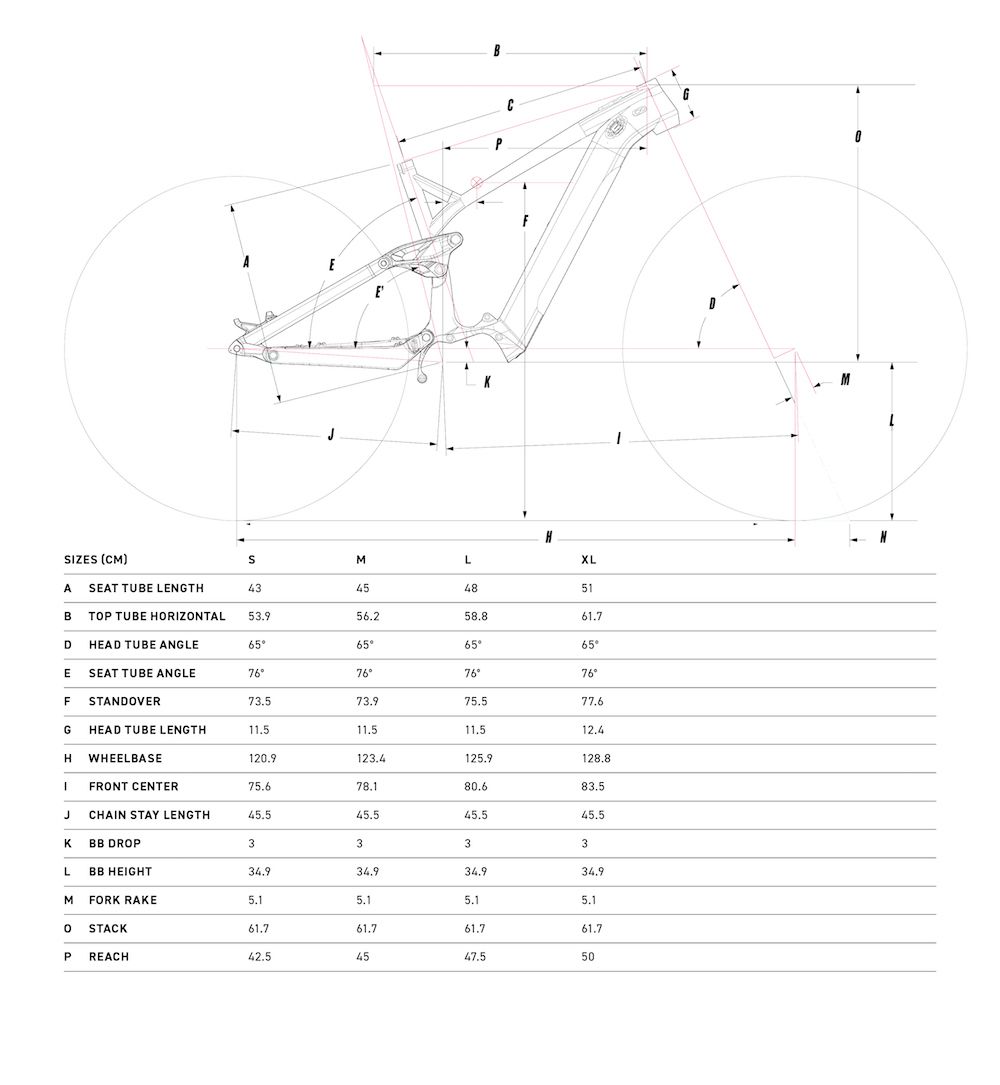 velikost rámu - geometrie GT e-FORCE CURRENT barva DTE