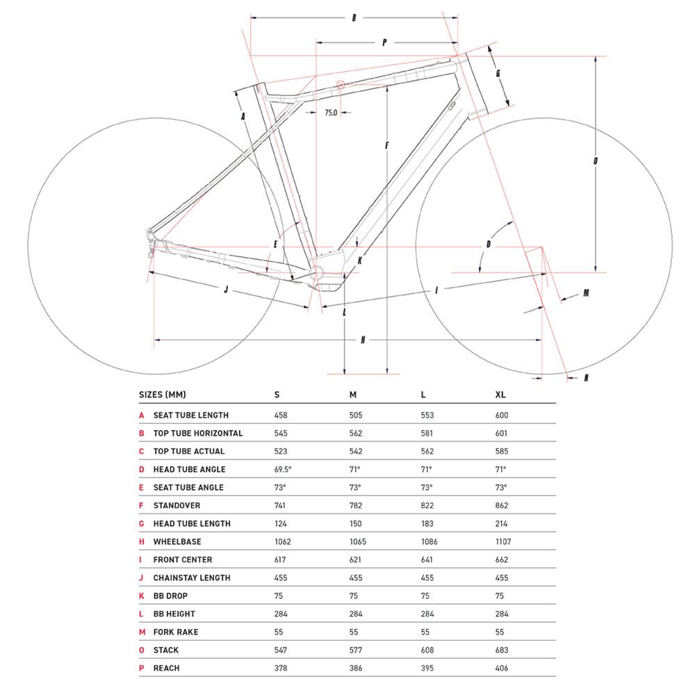 velikost rámu - geometrie GT e-Grade BOLT barva DTE