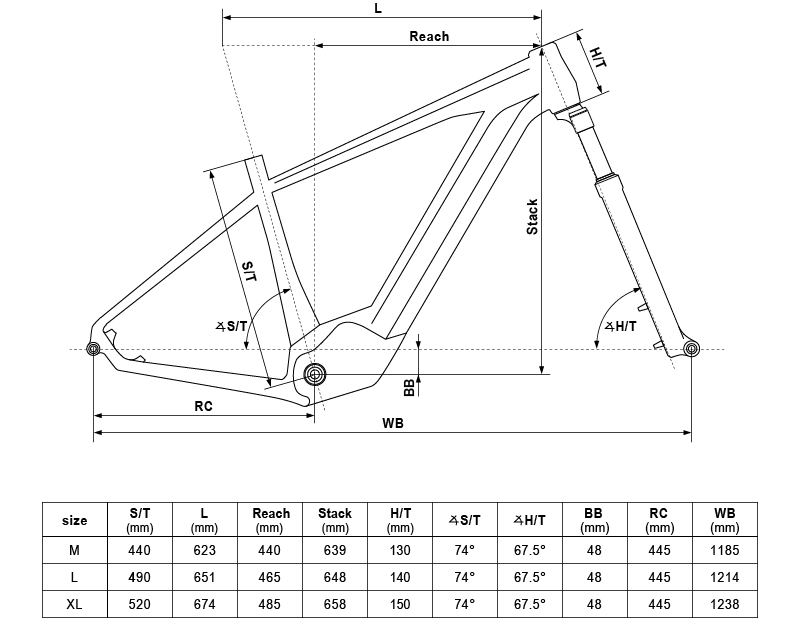 velikost rámu - geometrie KELLYS TYGON 10 barva ČERVENÁ