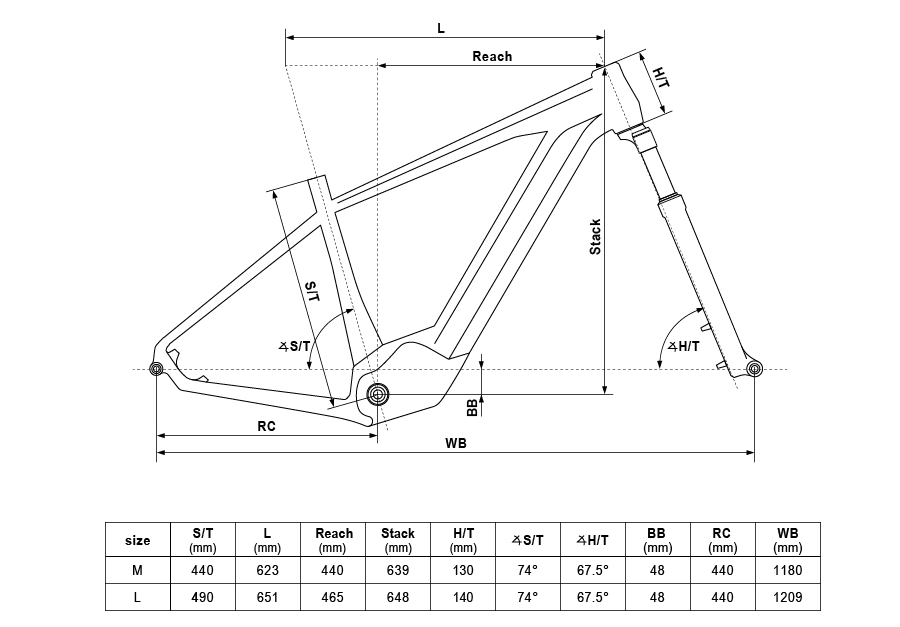 velikost rámu - geometrie KELLYS TYGON 50 barva ČERVENÁ