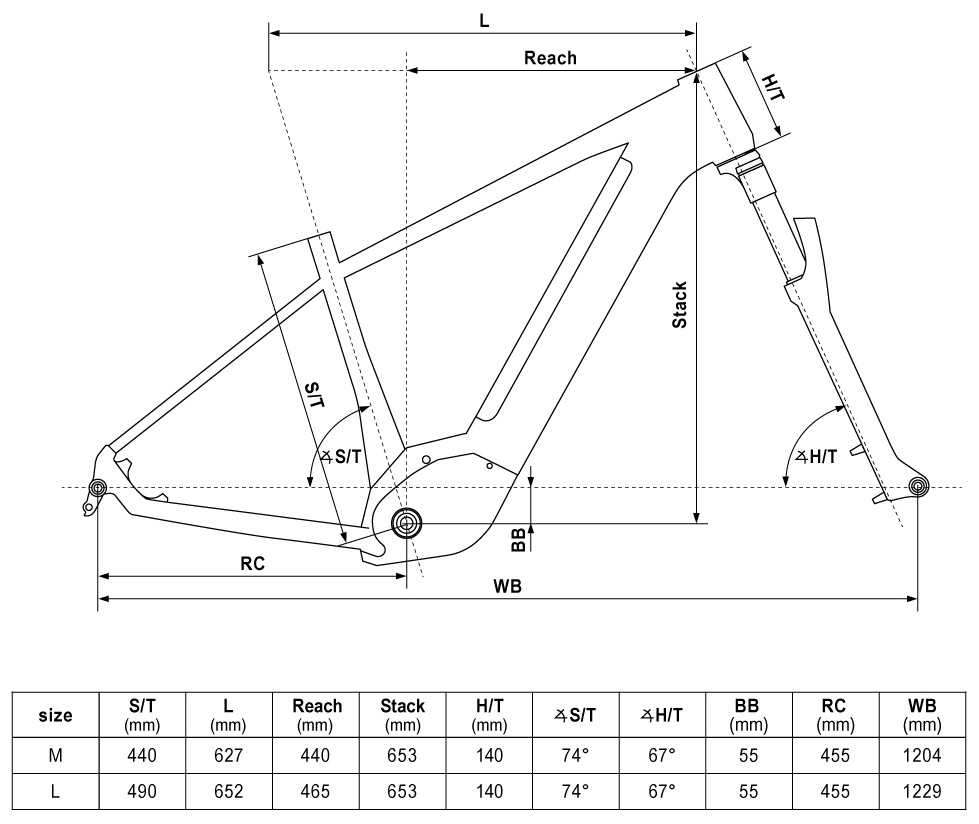 velikost rámu - geometrie KELLYS TYGON R50 P barva GRAPHITE BOREALIS