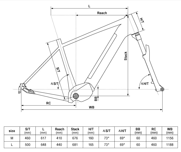 velikost rámu - geometrie KELLYS e-CARSON 70 P barva GRAPHITE BOREALIS