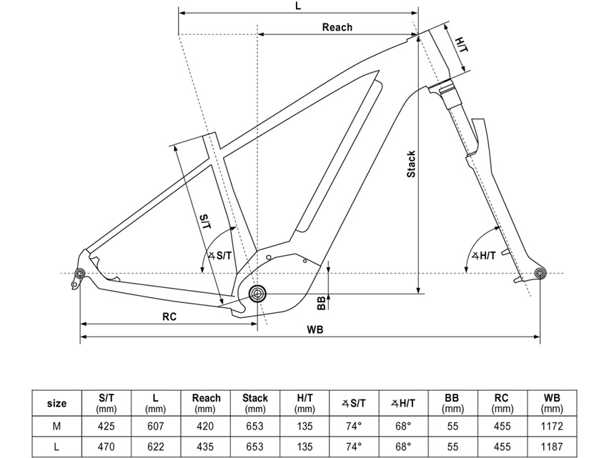 velikost rámu - geometrie KELLYS TAYEN R10 AIR barva PASTEL GREEN