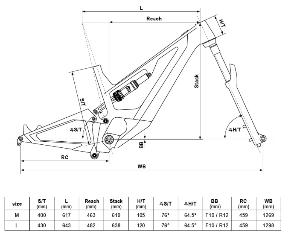 velikost rámu - geometrie KELLYS THEOS F70 SH barva BLACK