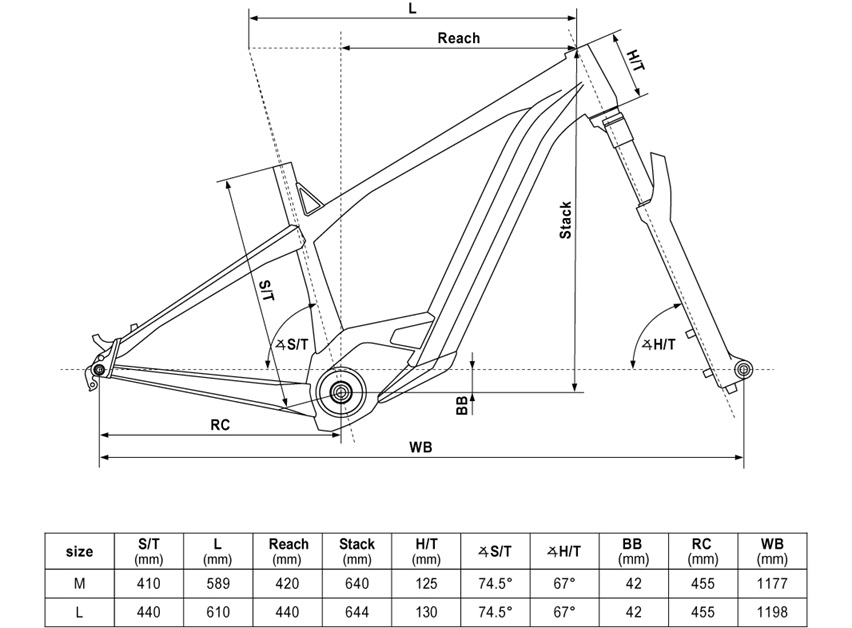 velikost rámu - geometrie KELLYS Tayen RS10 P barva ROSE GOLD