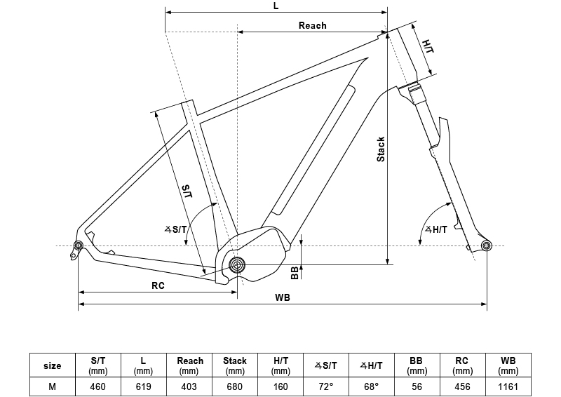 velikost rámu - geometrie KELLYS TAYEN R50 barva PINK