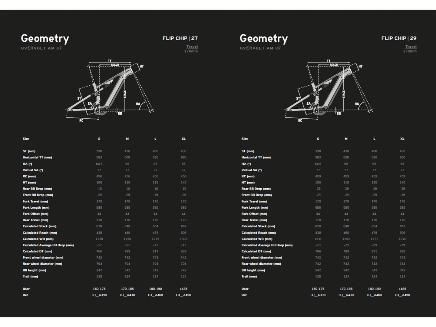 velikost rámu - geometrie LAPIERRE Overvolt AM  CF 6.8 barva DEEP EMERALD GREEN SATIN