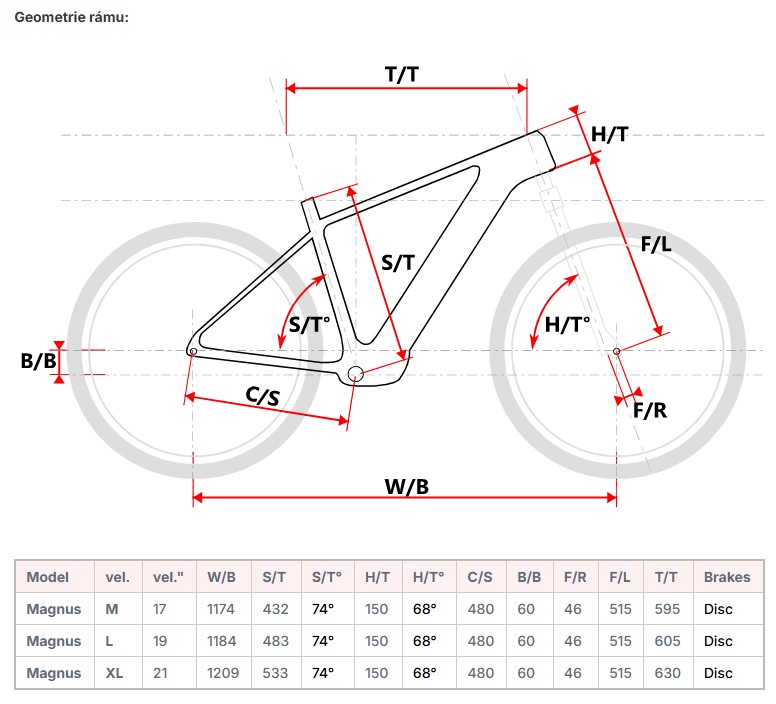 velikost rámu - geometrie MAXBIKE MAGNUS 2.0 barva ČERNÁ