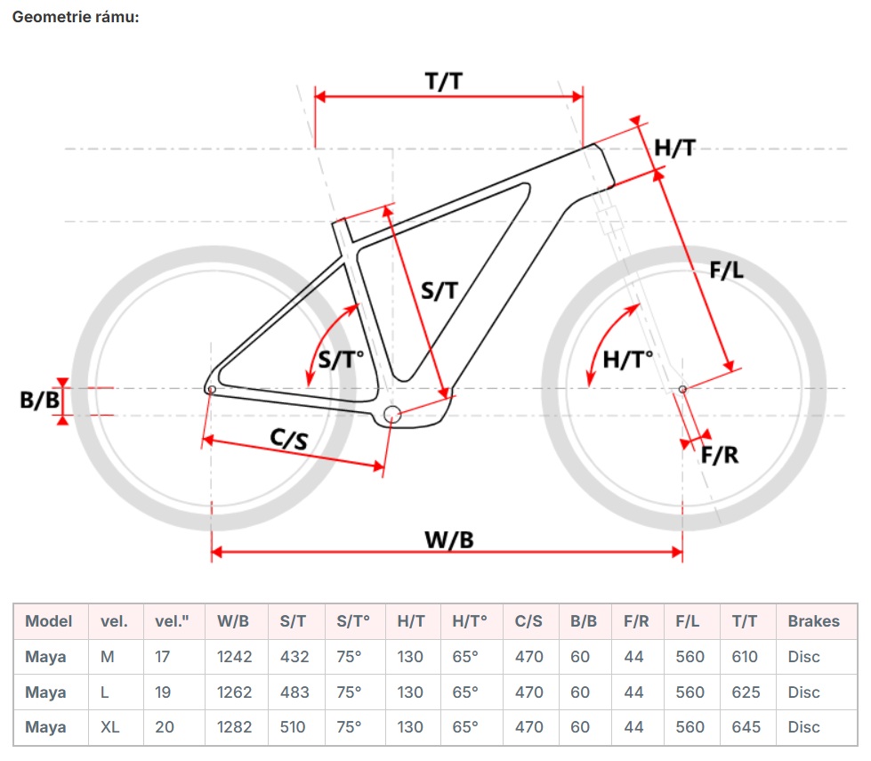 velikost rámu - geometrie MAXBIKE MAYA barva ČERVENÁ ČERNÁ
