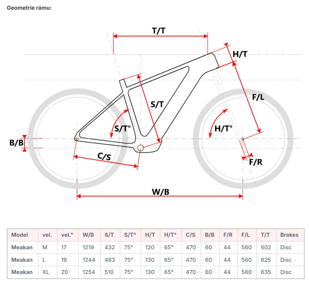 velikost rámu - geometrie MAXBIKE MEAKAN barva SILVERSTONE