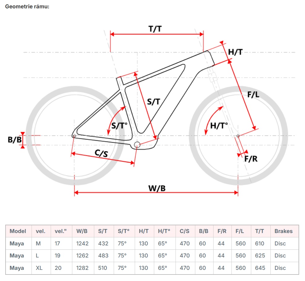 velikost rámu - geometrie MAXBIKE MAYA barva HERBAL GREEN