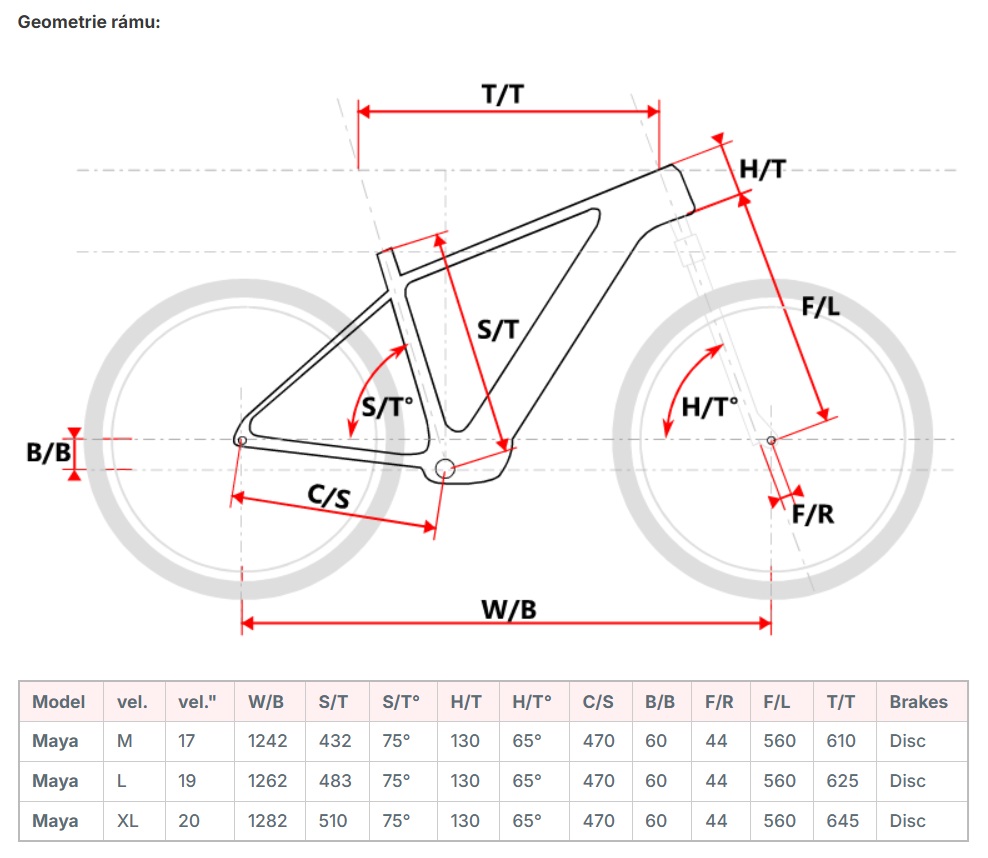 velikost rámu - geometrie MAXBIKE MAYA barva BRICK RED