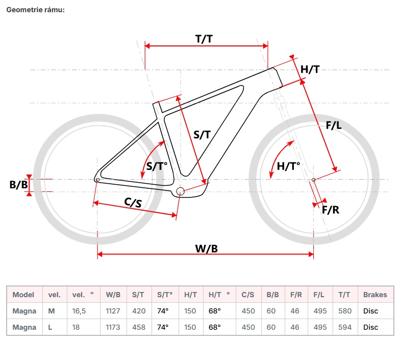 velikost rámu - geometrie MAXBIKE MAGNA 29 barva MODRO-ŠEDÁ