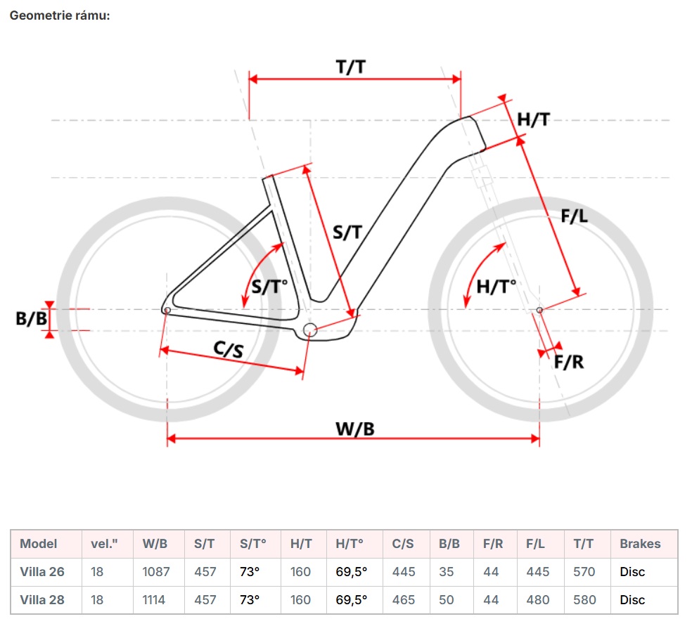 velikost rámu - geometrie MAXBIKE VILLA 28 barva SANDSTONE