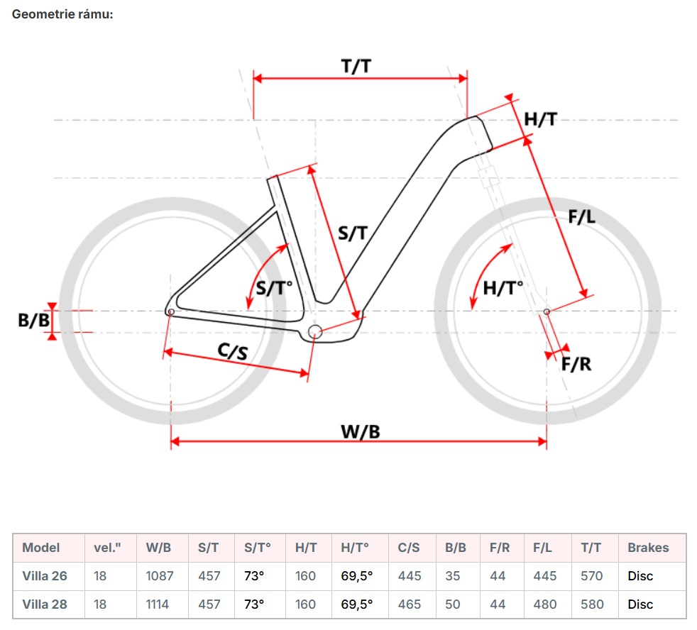 velikost rámu - geometrie MAXBIKE VILLA 26 barva SILVER ETHER