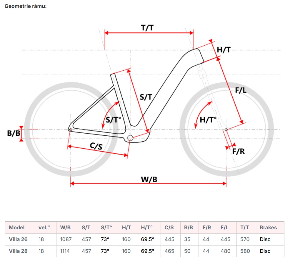 velikost rámu - geometrie MAXBIKE VILLA 28 barva SILVER ETHER