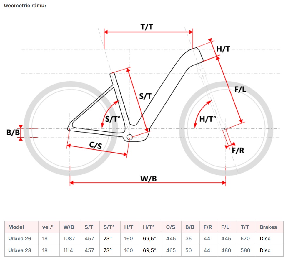 velikost rámu - geometrie MAXBIKE URBEA 26 barva SILVER TITAN